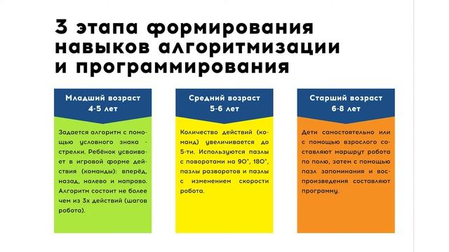 Как организовать учебный процесс с Kubo Coding смотреть онлайн