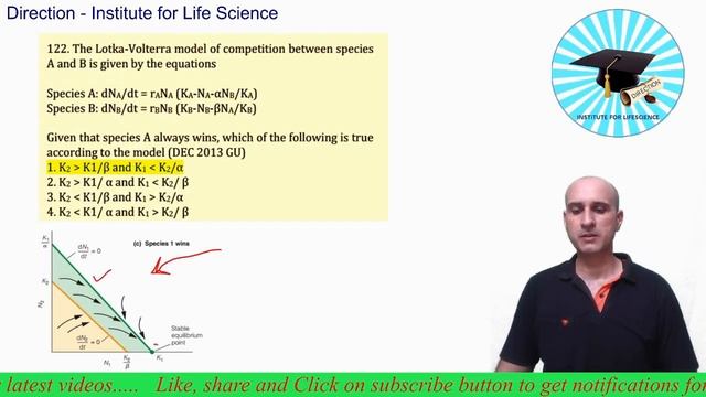 solved questions of Lotka Volterra Model Prey Predator relationshiops @Directionlifescience смотреть онлайн