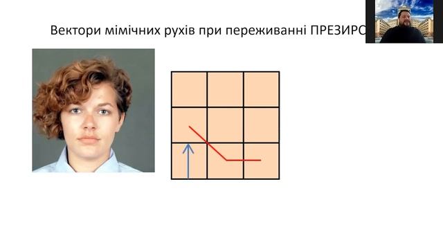 Про візуальну психодіагностику