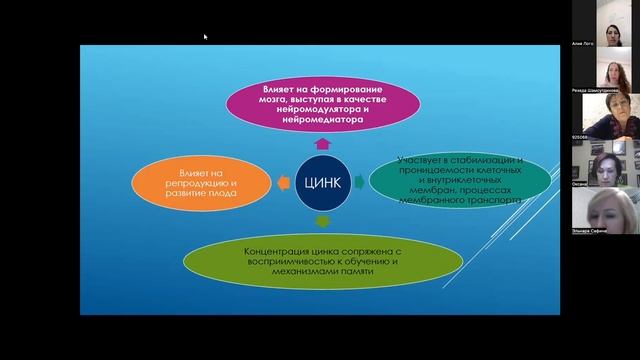 Клинические признаки и симптоматика Гиповитаминоза- -Эльнара Сафина педиатр-нутрициолог 01.24г смотреть онлайн
