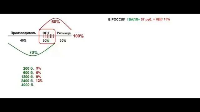 Бизнес план Амвэй смотреть онлайн