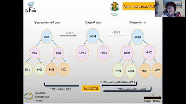 Суть наших проектов. Детали стратегии. Планы старта. Татьяна Ледяева