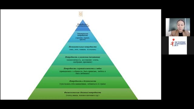 "Психология в отношениях" смотреть онлайн