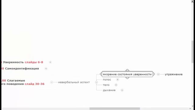 Интеллект-карта тренинга 
