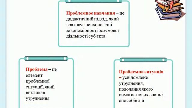 Технологія проблемного навчання в світлі педагогіки співробітництва смотреть онлайн