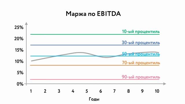 A1 - Финансовый прогноз и инвестиционный анализ смотреть онлайн