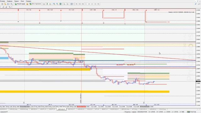 Обзор рынка форекс 04.06.2020 смотреть онлайн