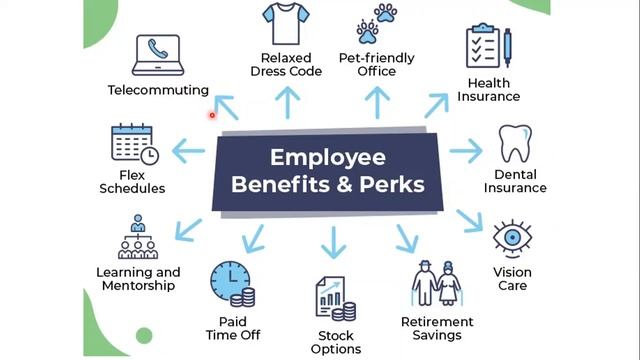 Accounting 2: Pay and Benefits Part 1 Wages, Salary and Benefits Video смотреть онлайн
