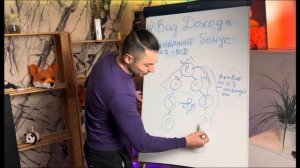 Маркетинг план М Интернешнл | Новая МЛМ компания