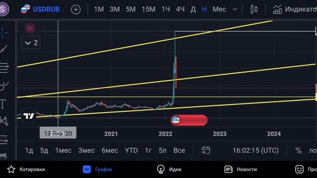 Десятилетний план RUB-USD