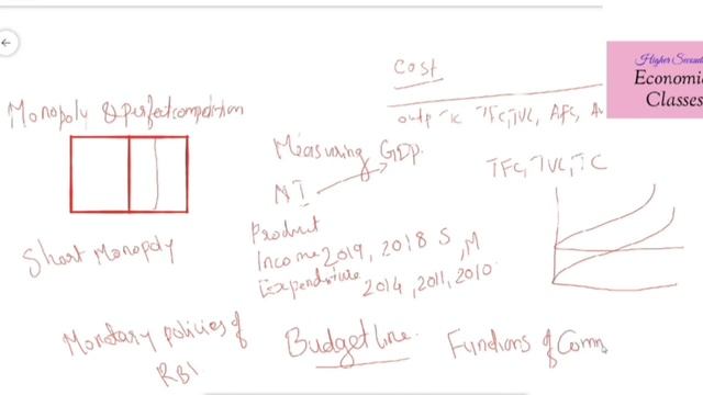 SAY Exam 2020 | +2 Economics | Previous Year Essay Questions смотреть онлайн
