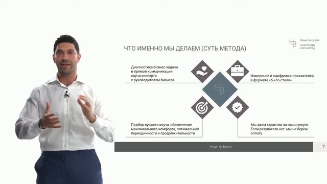 Презентация компании «How to brain» от управляющих партнеров. смотреть онлайн