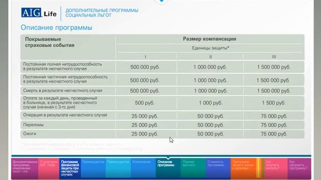 AIG. Презентация страховых продуктов смотреть онлайн