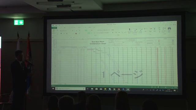 3. KAIZEN™ kongres 2019. - KAIZEN™ TIME STUDY, BROADLEAF JAPAN смотреть онлайн