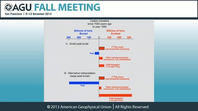 The Tyndall History of Global Warming Lecture GC43B смотреть онлайн