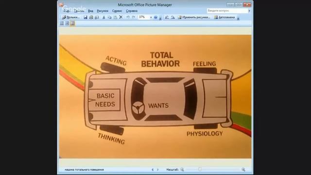 Ограничивающие убеждения