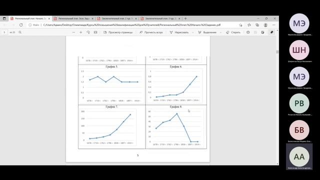 Практическое занятие № 2 по истории смотреть онлайн