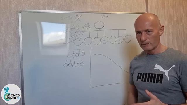 LIVEGOOD-Маркетинговый план-1.Бонус быстрого старта смотреть онлайн