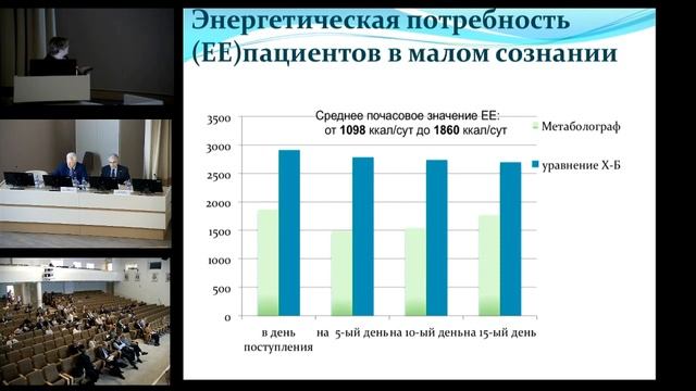 Потребности в энергии и белке у пациентов с нарушенным сознанием Петрова М.В. смотреть онлайн