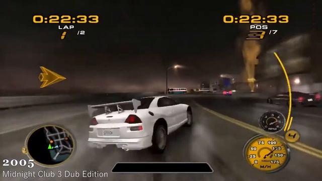 Evolution Of Rockstar Games 1997- 2023