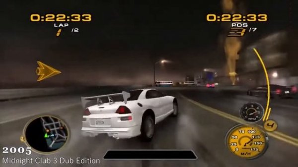 Evolution of Rockstar Games 1997- 2023