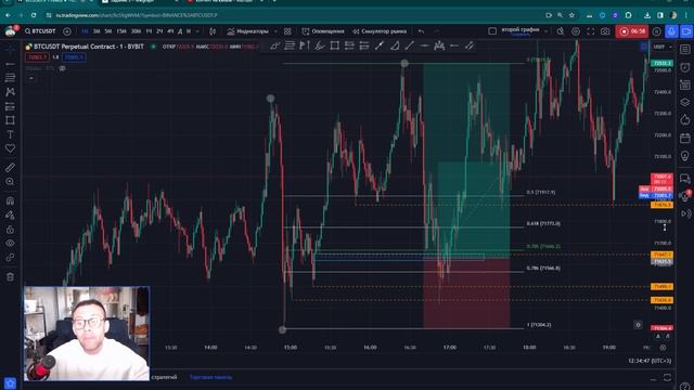 Order Flow | Ордер флоу трейдинг на минутном ТФ
