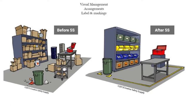 #5S#betterthebest#kaizen Workplace Management(5S)|2S Visual Management|Lecture 11|Betterthebest смотреть онлайн