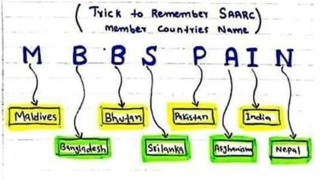 GK and Islamiat MCQS with Mnemonic || Easy Trick to remember MCQS || Trick to remember | CSSTROLOGY смотреть онлайн