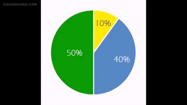 Формула успеха ТОМАСА ЛЕОНАРДА смотреть онлайн