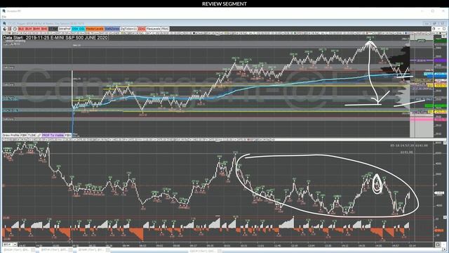 2020-05-19 Trader Bite #1758 смотреть онлайн