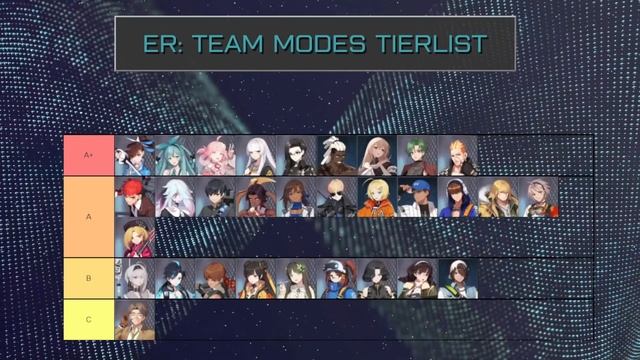 [Eternal Return] Rank 1 Team Modes Tier List | Squads And Duos Tier List