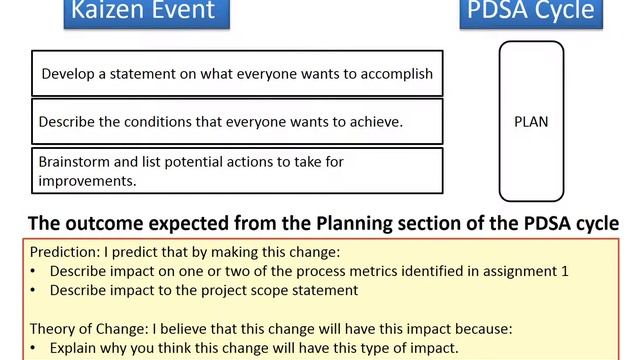 Assignment 3 - Mini Kaizen Event смотреть онлайн