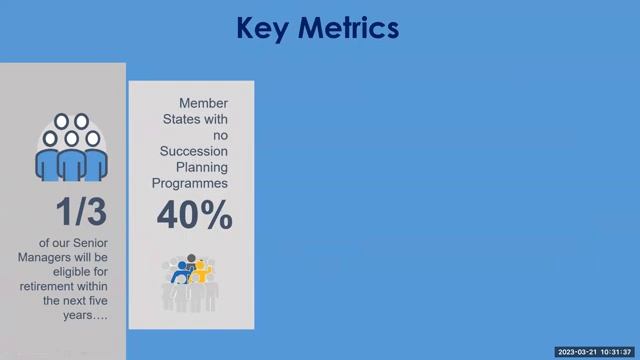 CARICAD Webinar: Succession Planning in the Caribbean Public Sector Context смотреть онлайн