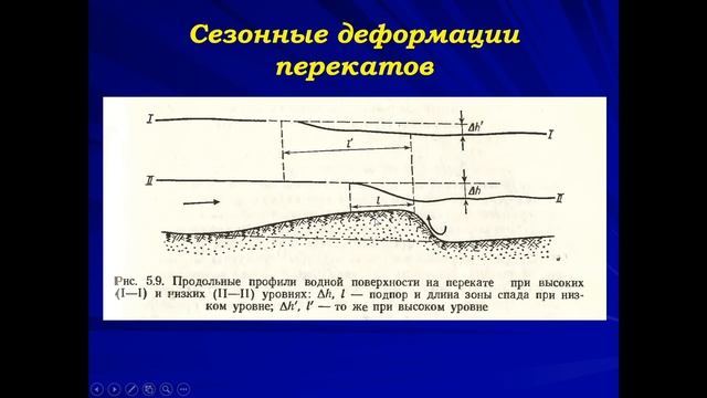 Фролова Н. Л. - Гидрология - 13. Русловые процессы и их типы смотреть онлайн