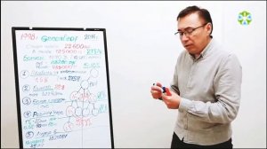 Маркетинг план. Компания GreenLeaf