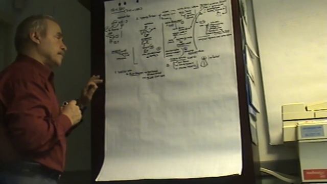 Анисимов О С и Волчков В Ю О России ее предназначении О большой истории Часть 2 2010 смотреть онлайн