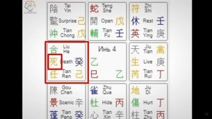 Дверь (ворота) Смерти в раскладе Ци Мэнь