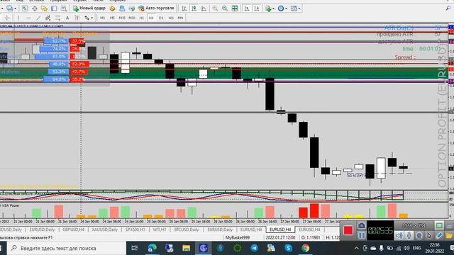 План на торговую неделю по валютной паре евро/доллар 29.01.2022 от Андрея Богданова смотреть онлайн