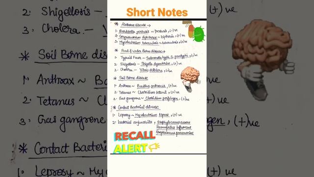 #Quick revison#Recalling Mind #ICAR-NET/GATE/DBT смотреть онлайн