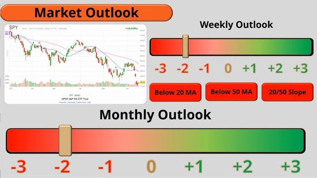 Mid Week Trading Room - Live Option Trades Today, FOMC Meeting смотреть онлайн