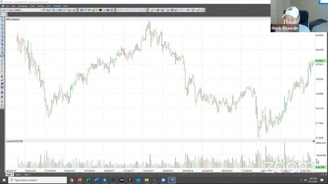 4 Day Live Trading Event | Day One | Monday April 12th, 2021 смотреть онлайн