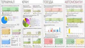Цифровой двойник контейнерного терминала