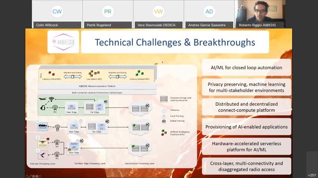 Webinar: Europe accelerate towards 6G - Part 2 ( Technical enablers and envisioned challenges) смотреть онлайн
