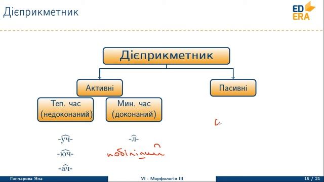 Українська мова. Дієслово (Дієприкметник). Відео 1 5 1 5 смотреть онлайн