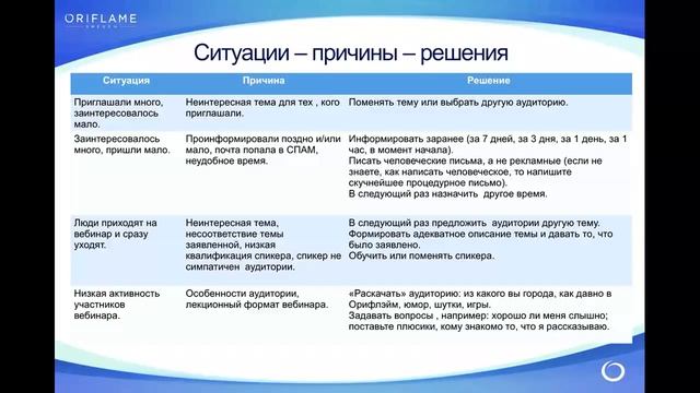 Использование онлайн в развитии лидерства Климанова Е смотреть онлайн