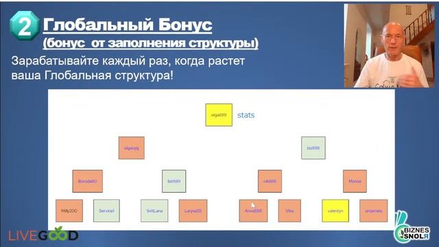ПРЕЗЕНТАЦИЯ БИЗНЕС ВОЗМОЖНОСТИ LIVEGOOD