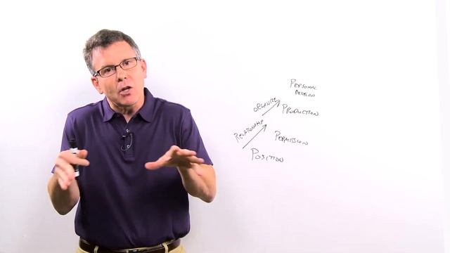 Whiteboard Leadership #5 // Levels Of Leadership