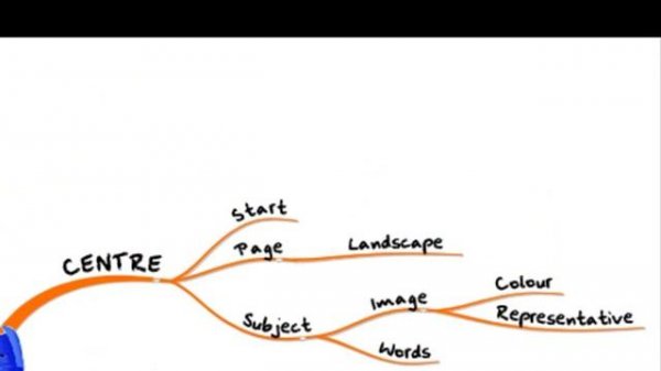 Mind Mapping Training - Learn to Mind Map in 99 seconds