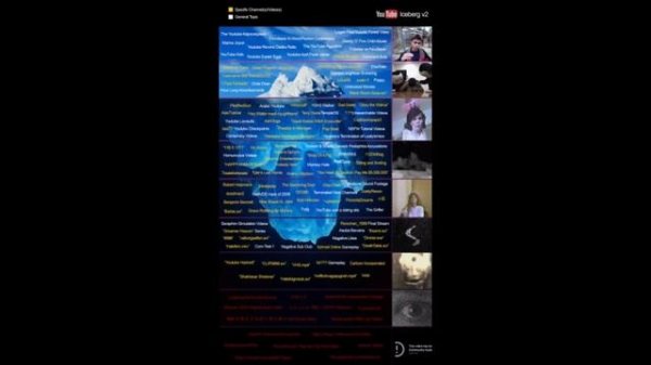 ЖУТКИЙ АЙСБЕРГ ЮТУБА