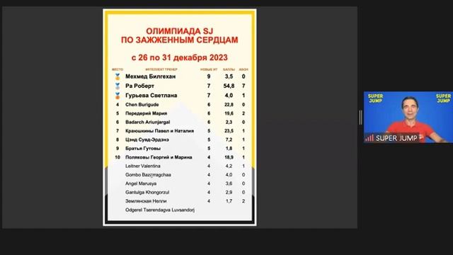 02 01 2024 г. Академия Величайших Лидеров❗ Прославление чемпионов мира❗ смотреть онлайн